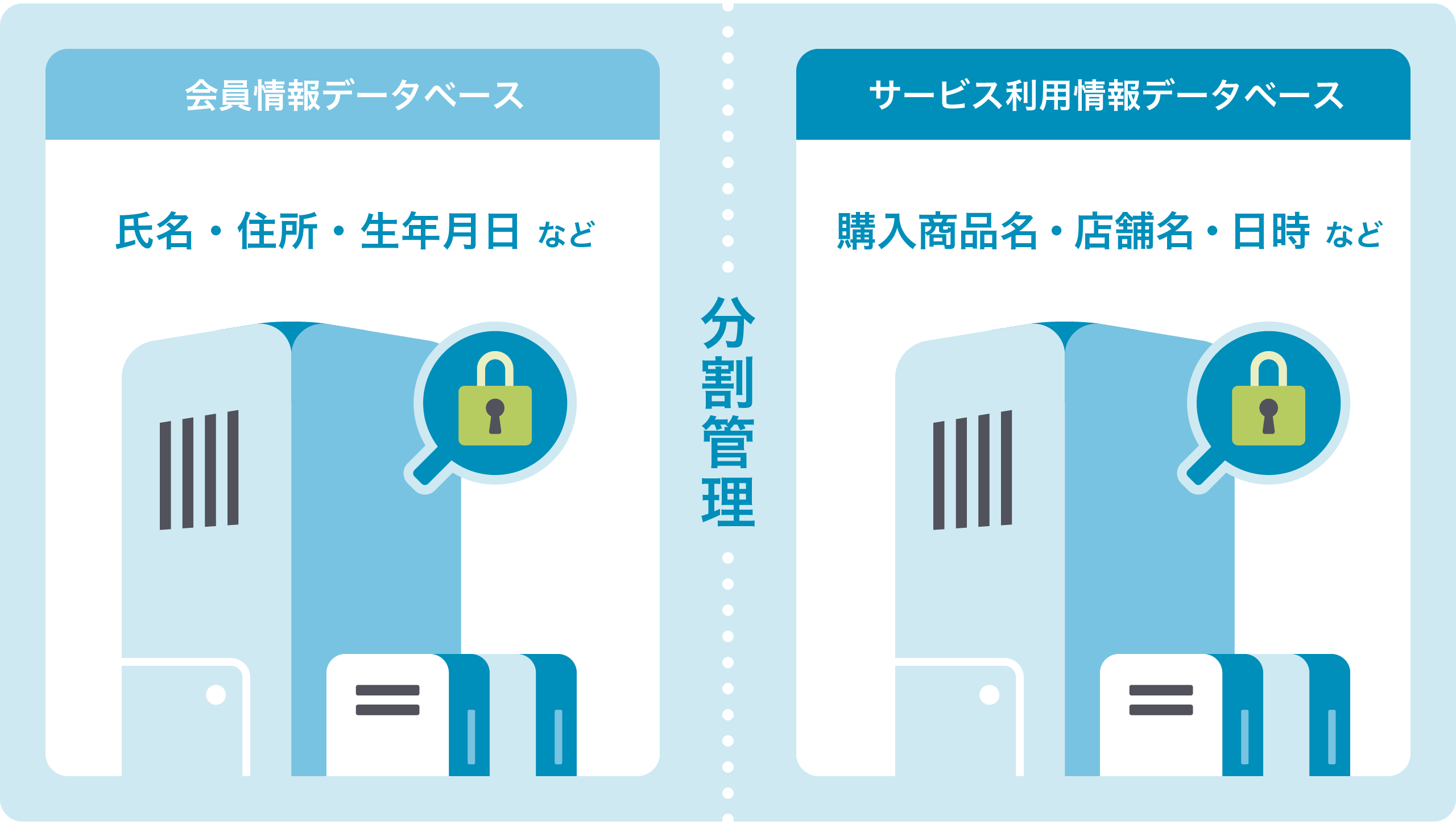 セキュリティ対策