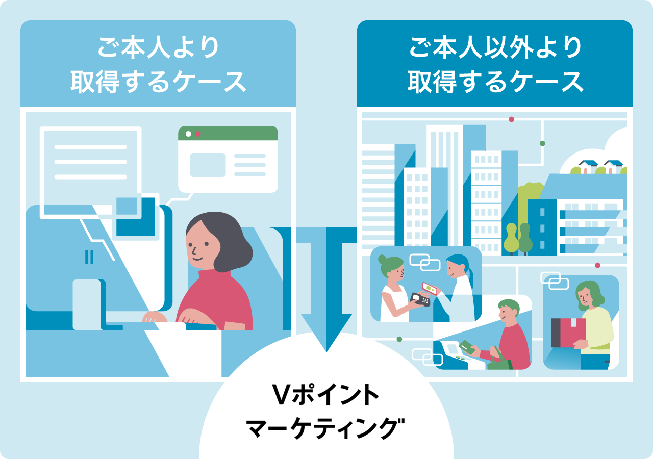 パーソナルデータの取得