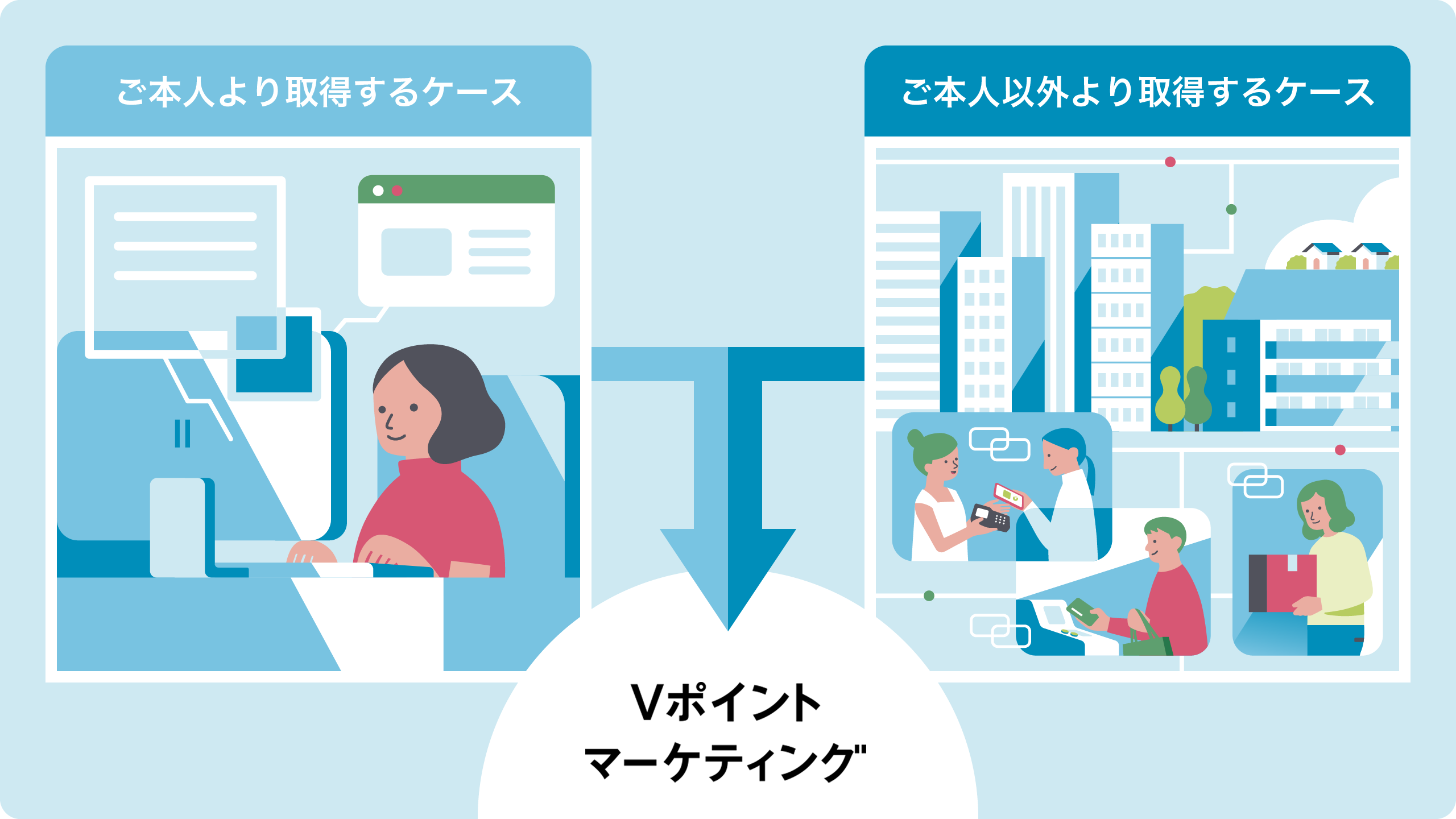 パーソナルデータの取得