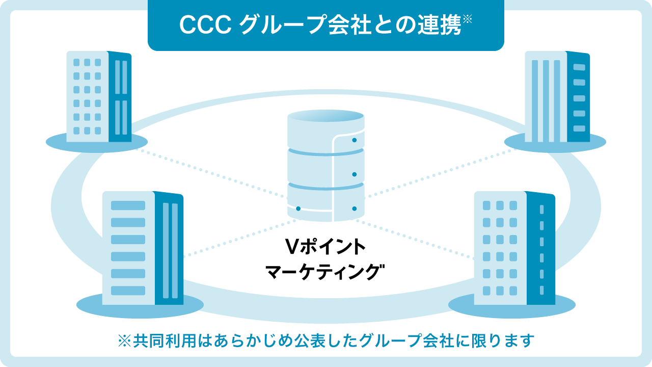 CCCグループ会社との連携