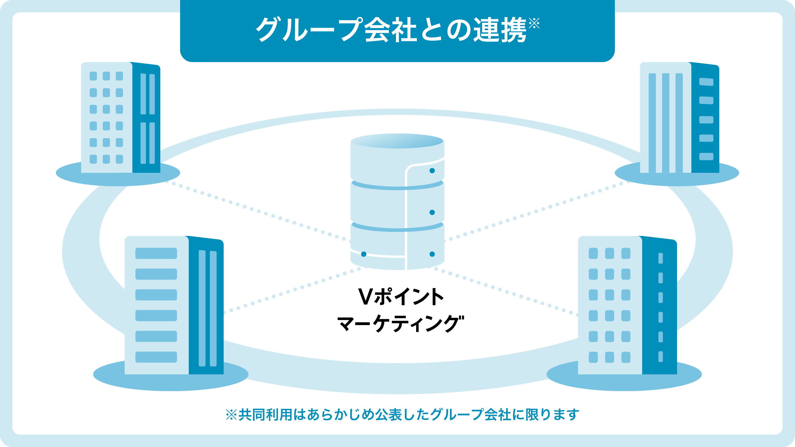 CCCグループ会社との連携