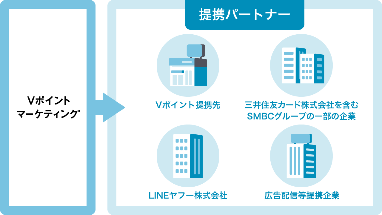 提携パートナー
