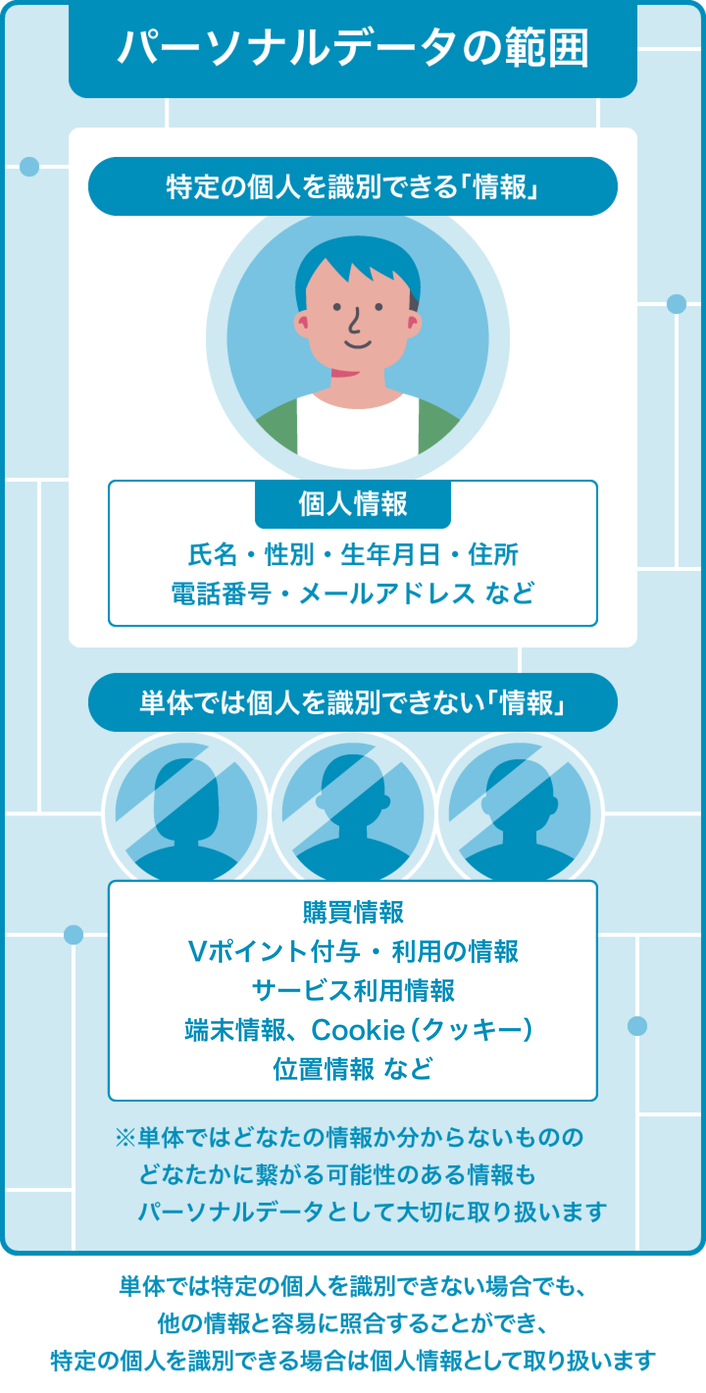 パーソナルデータとは
