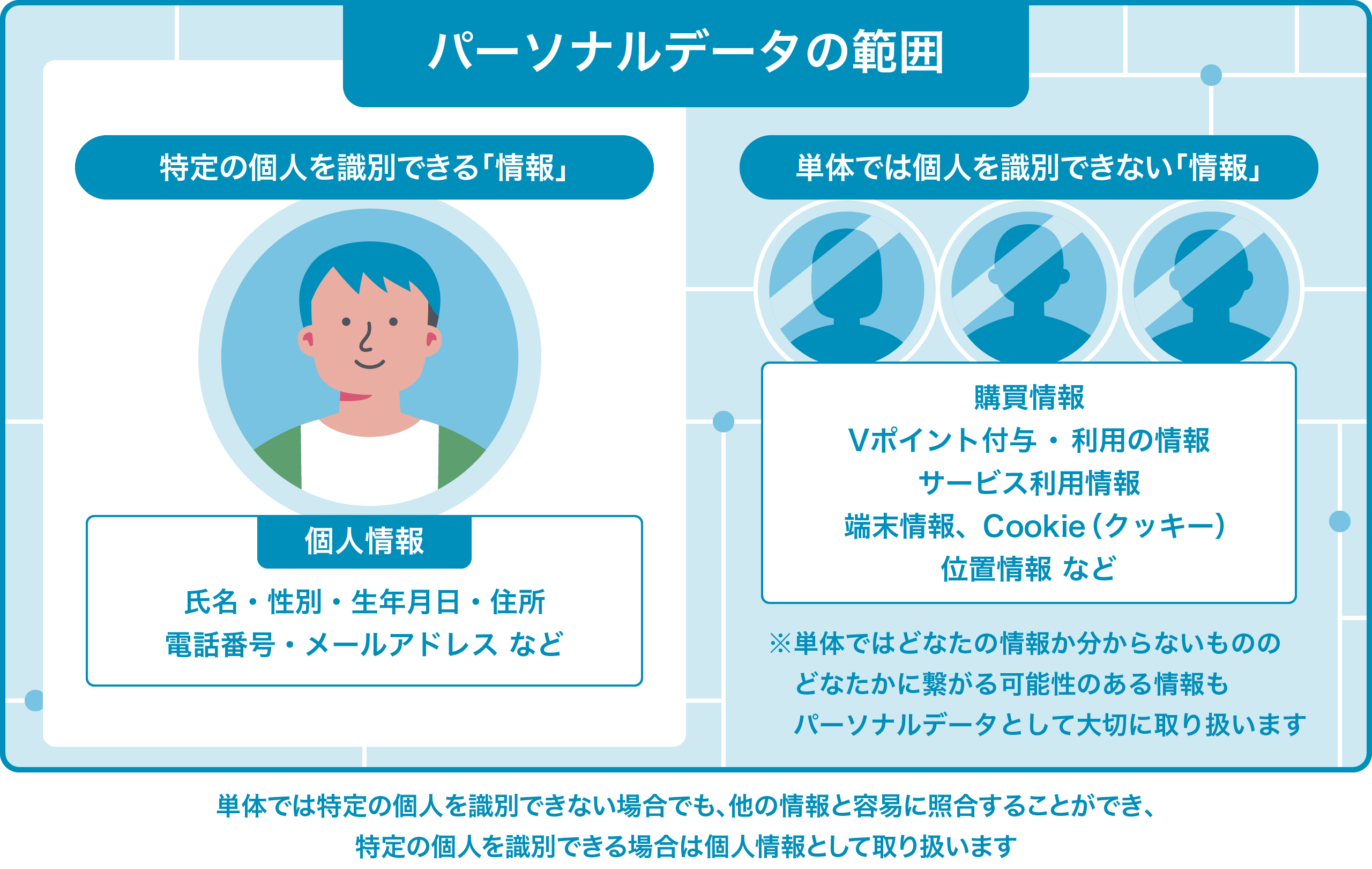 パーソナルデータとは