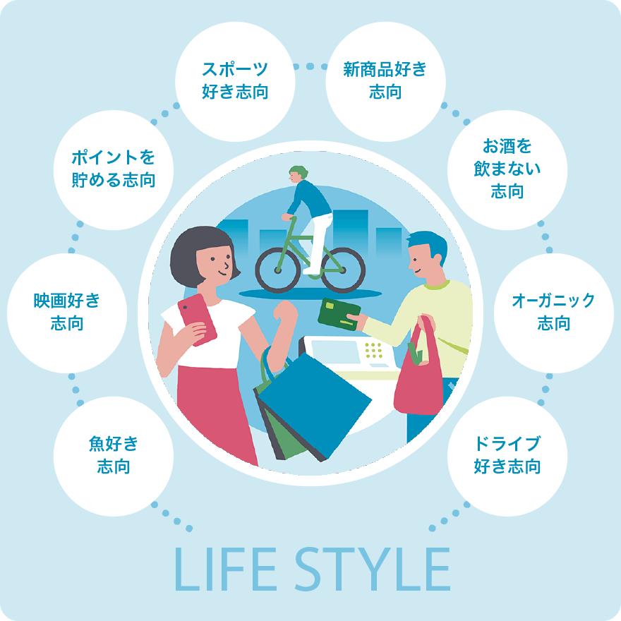１．ライフスタイル推計値