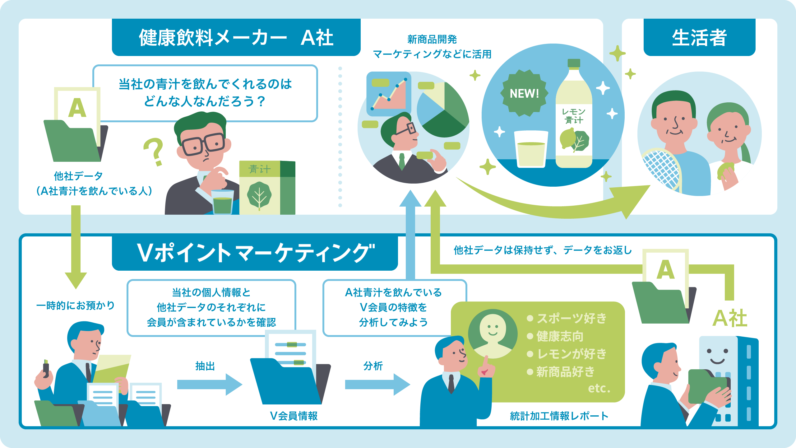 新商品開発 / 健康食品メーカーのケース